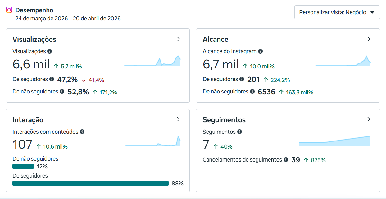 Resultados Facebook AlgarAds