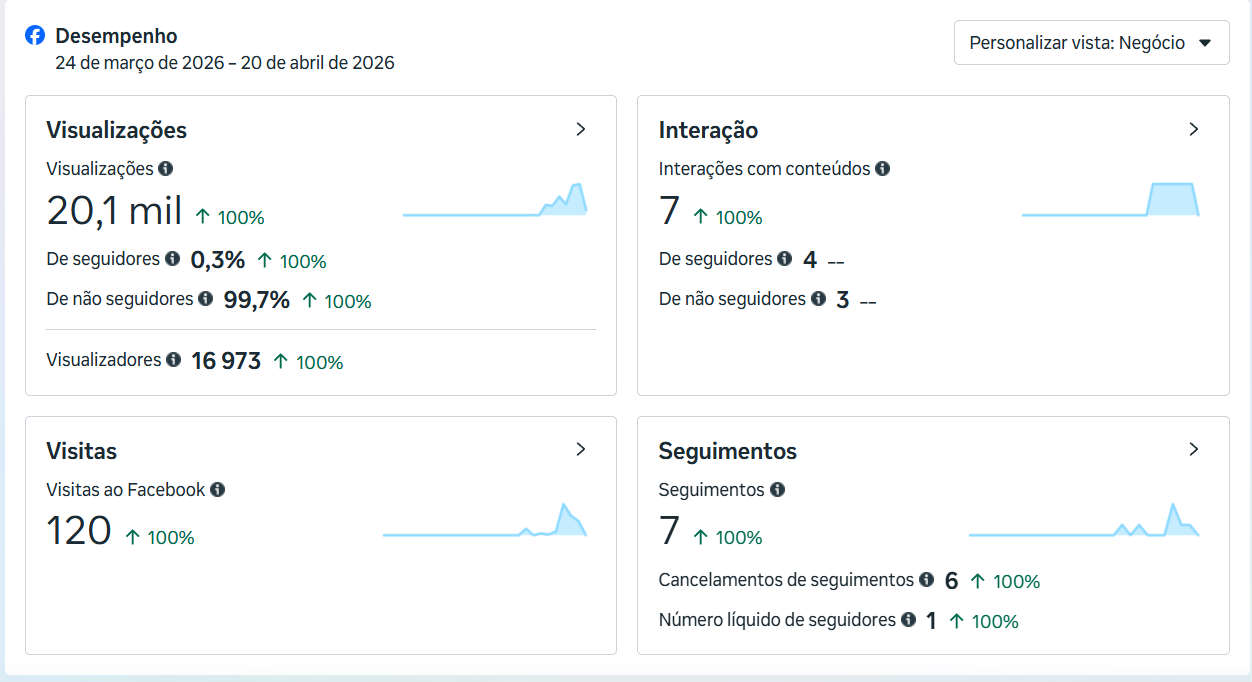 Resultados Instagram AlgarAds